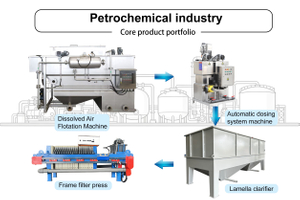 化工行业Solutions pour l'industrie p&eacute;trochimique.jpg