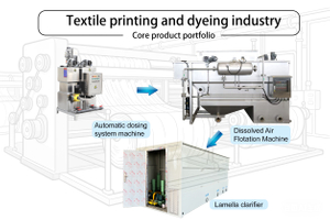纺织印染行业Industrie de l'impression et de la teinture textile.jpg