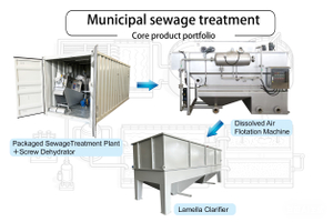 市政污水处理Traitement des eaux us&eacute;es municipales.jpg