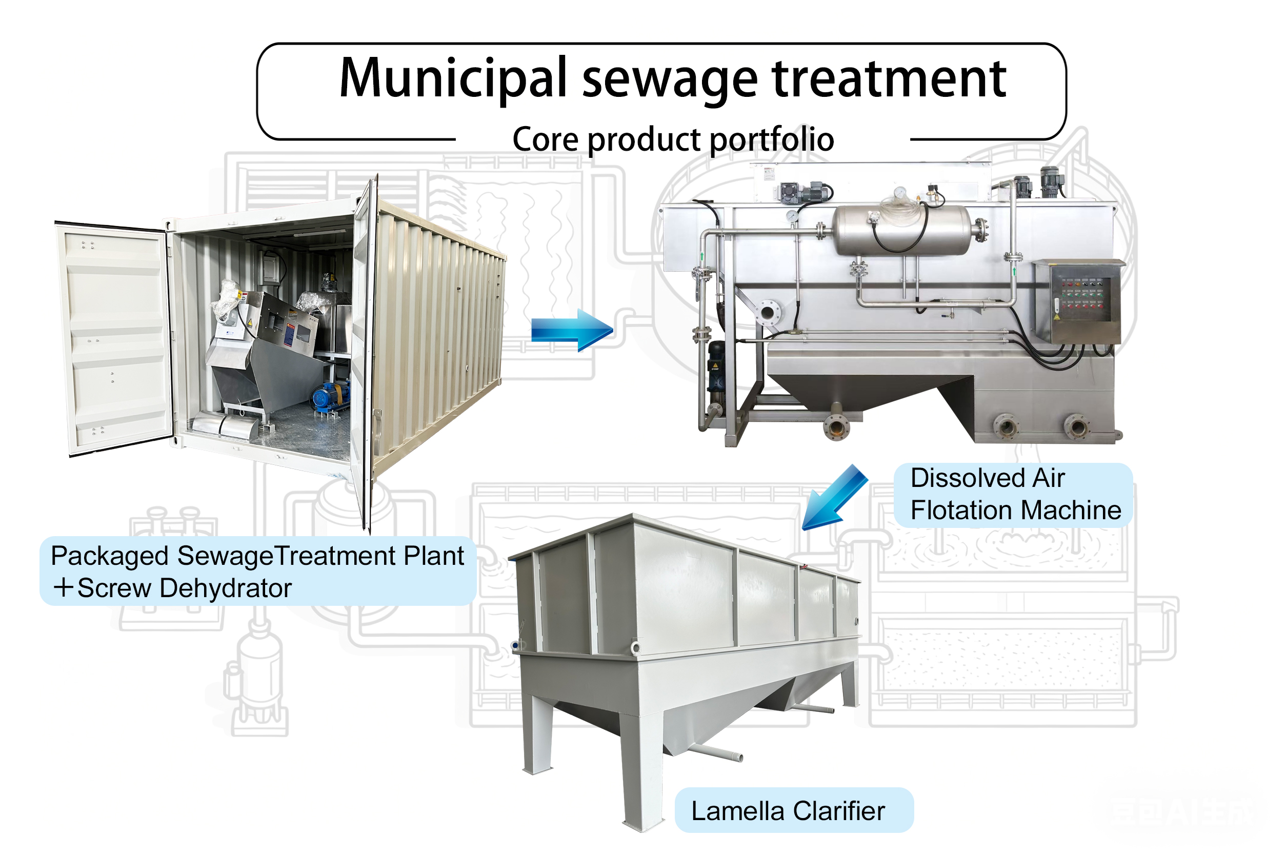 Municipale Sewage curatio et aqua Reuse Reclaimed Solutions